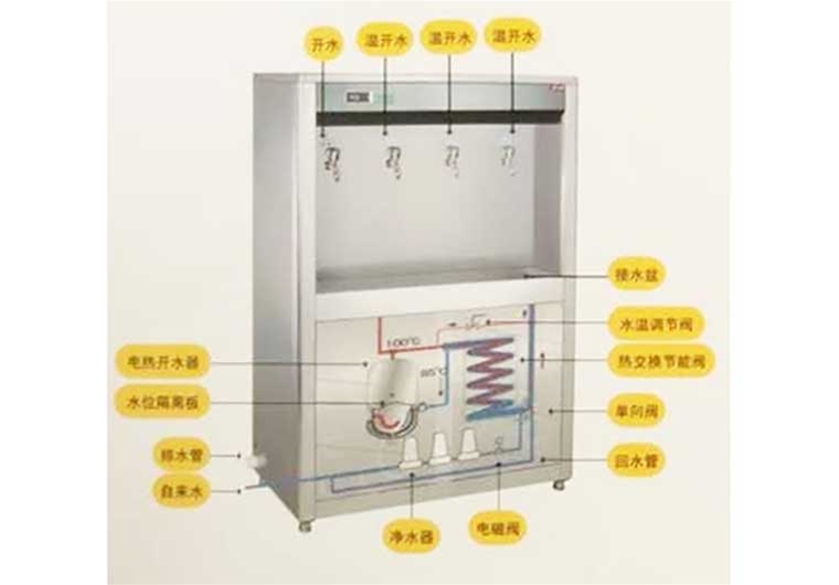 節(jié)能柜式溫開(kāi)水機(jī)